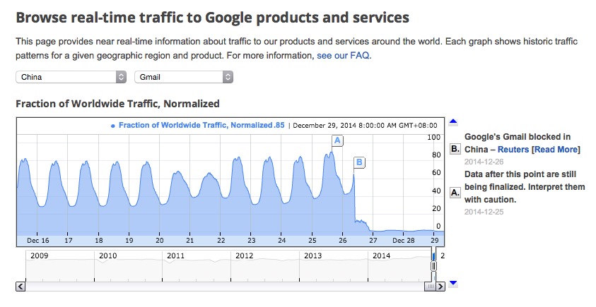 Gmail Transparency Report